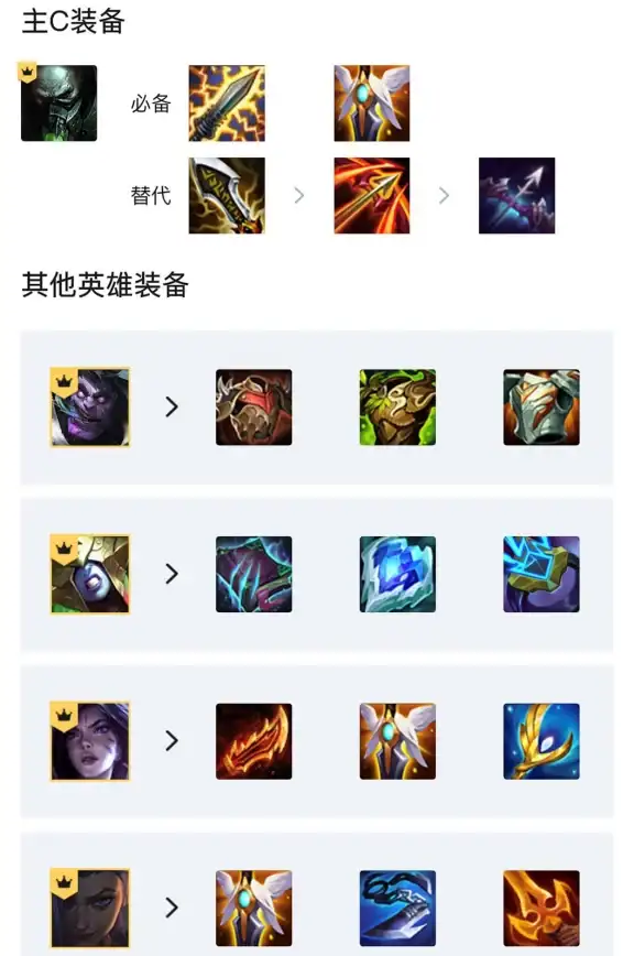策略干货★阵容解析★高分收菜 金铲铲之战》S13炼金男爵超强搭配指南