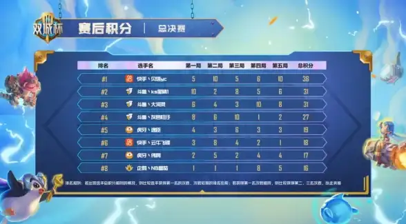 策略干货★阵容解析★高分收菜 金铲铲之战》S13炼金男爵超强搭配指南