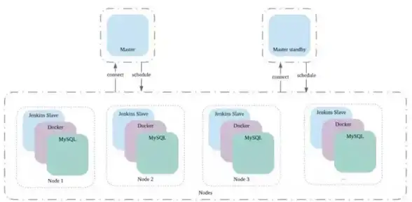 MSSQL作业 批量执行：高效实现MSSQL作业批量处理与快速任务调度