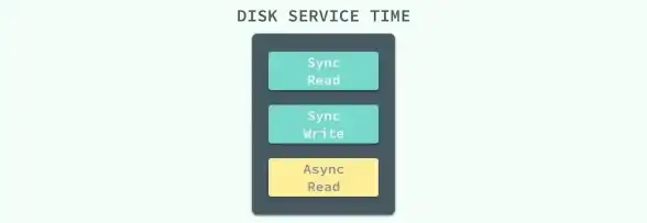 MySQL 随机查询：如何使用MySQL语句从数据库表中获取随机数据记录