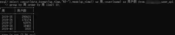 MySQL 父子关系：获取用于父子关系的MySQL查询CONCAT用法示例