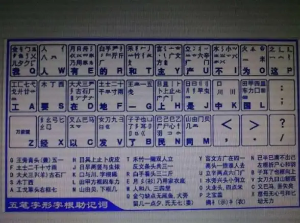 输入法秘籍📝五笔输入法字根表详解零基础学习必备
