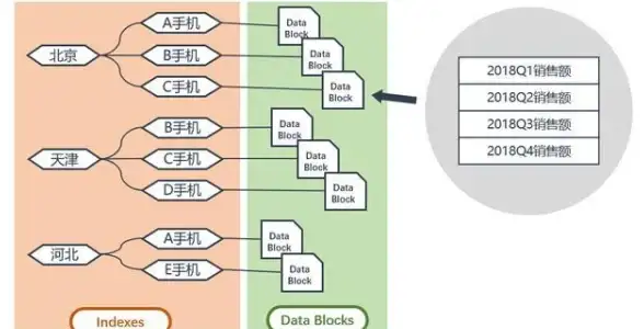 Oracle数据库 数据库基础 五分钟了解什么是Oracle数据库