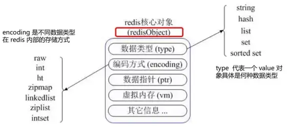 Redis应用 数据解读 深入浅出探索Redis输出值，redis输出值详解