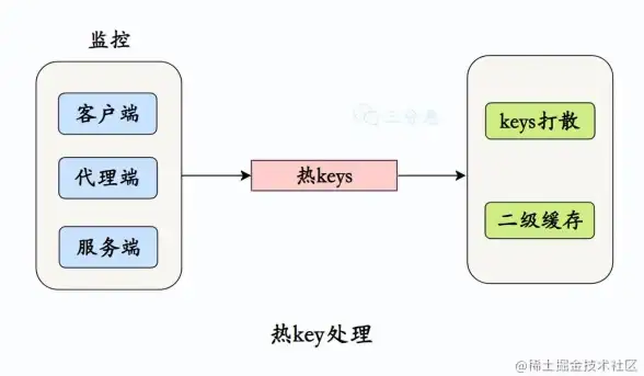 Redis查询 Key取值 Redis基于Key的高效数据获取方法与技术分析