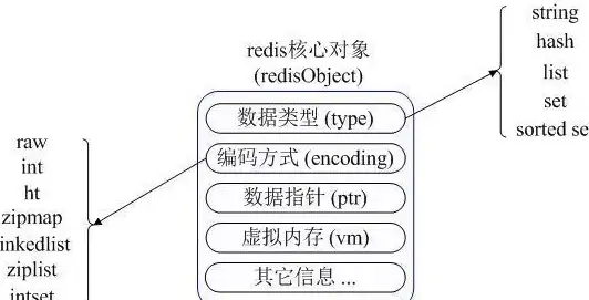 Redis查询 Key取值 Redis基于Key的高效数据获取方法与技术分析