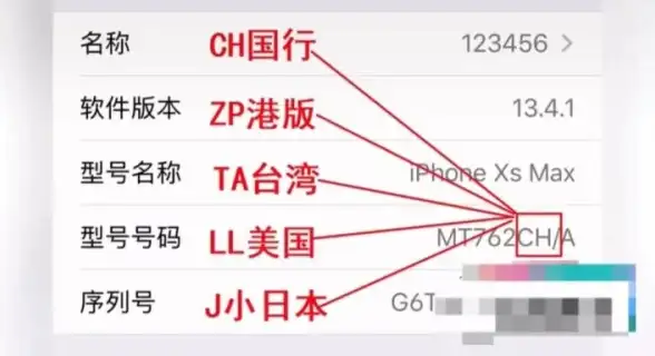 真伪鉴定🍏苹果手机序列号查询：一键识别正品设备，快速辨别真假
