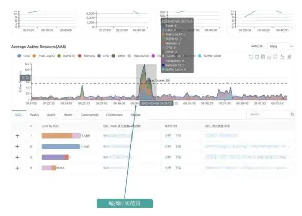 数据库管理|系统优化|SQL Server健康检查如何确保良好运行：健康检查的重要性，sqlserver健