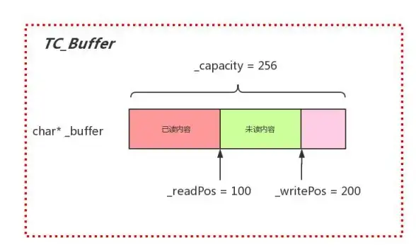 SQL Server 游标详解及常见实例分析：深入理解SQL Server中的游标及其应用
