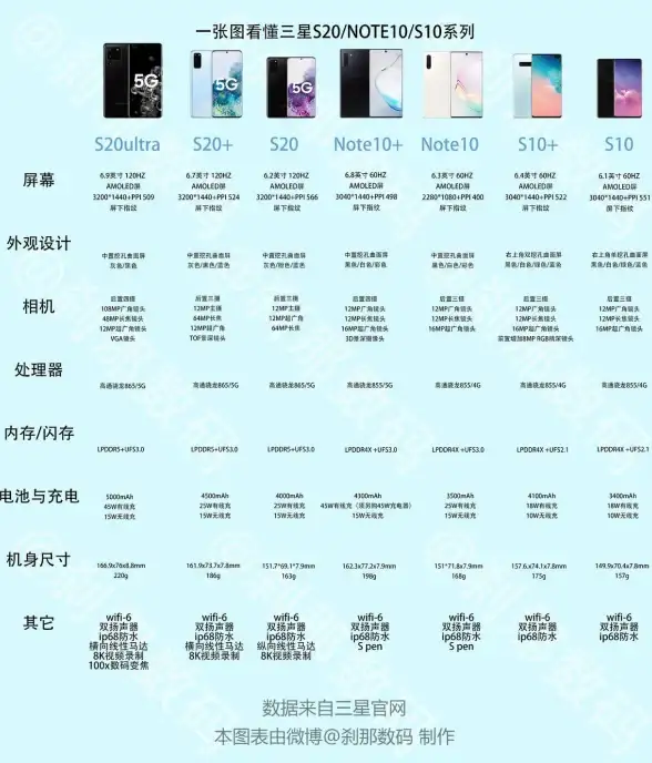 笔记本推荐💡选购指南｜CPU天梯图帮你轻松挑选最适合自己的型号