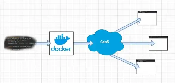 Kubernetes 架构 深入解析Kubernetes容器平台核心架构