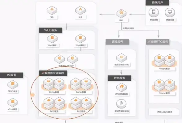 Redis优化 数据库加速 提升数据库查询性能，利用Redis连接高效查询数据库