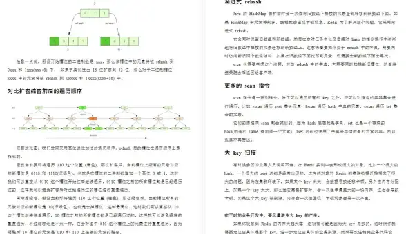 Redis配置 从库搭建：详解Redis从库配置方法与实现步骤