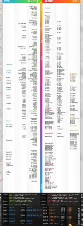 硬件选购 CPU性能解析 电脑CPU天梯图全解及其在配置选择中的应用价值