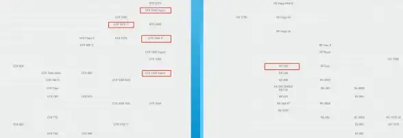 硬件选购 CPU性能解析 电脑CPU天梯图全解及其在配置选择中的应用价值