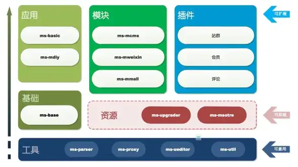 PbootCMS 内容筛选 PbootCMS内容列表仅展示推荐、置顶或头条内容的实现方法