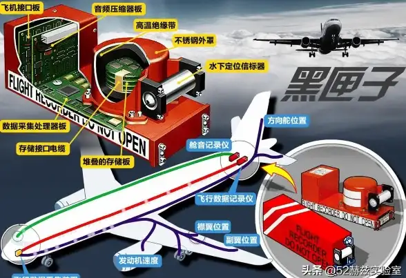 高效存储 云端图片拍照上传全指南 技术进阶精选 智能管理新手必看