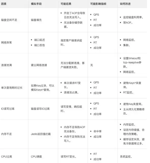 Redis缓存 访问性能 突破红利：利用Redis缓存优化系统响应速度，提升网站访问效率