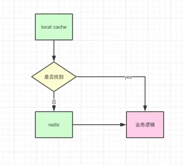 Redis应用|高效计数：基于Redis的计数器功能实现方法与代码解析