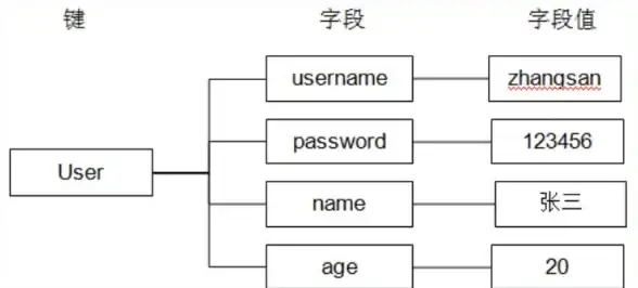 数据检索|高效查询 Redis模糊Hash加速实现，提升数据检索效率