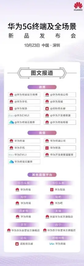 AI创新🚀数字营销｜华为云数字人助力低成本引流，19.9元轻松开启直播新体验