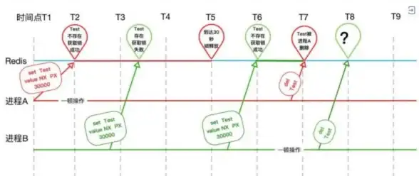 分布式缓存|高性能存储 研析Redis架构原理图详解，redis架构原理图