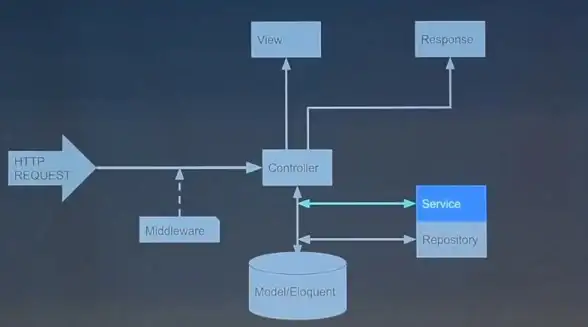 Laravel Eloquent 此集合实例上不存在属性 title]的原因及解决方法