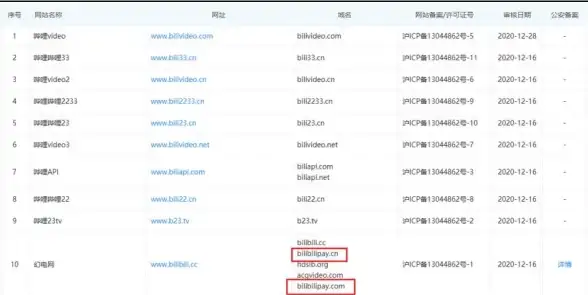 关联视角｜二级空间解析全解—聚焦免备案主机政策与注意事项】深度剖析
