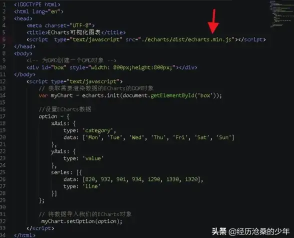 echarts element-ui 对话框中集成echarts时出现‘没有获取到dom’报错如何解决