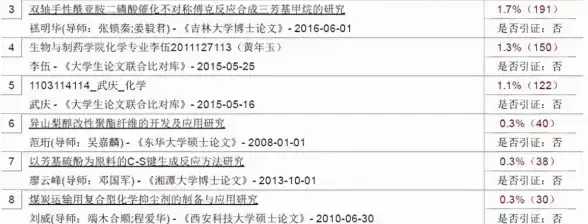 数据库优化|数据存储 如何避免数据库字数限制？应对数据库字数限制的方法