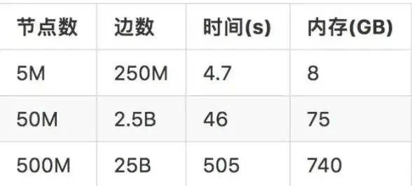云服务器🚀速度测试：面向国内用户的AWS东京节点性能评测