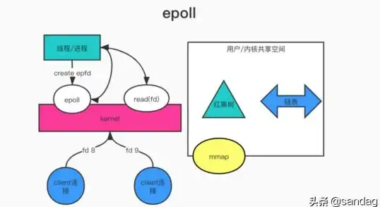 Redis优化|高性能部署|三台服务器实现Redis集群最优性能配置方案
