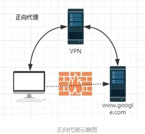 nginx 反向代理 配置nginx反向代理详细操作步骤与实用教程