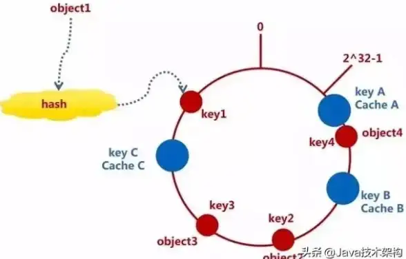 Redis缓存|数据存储 Redis缓存主要保存哪些数据，常见的Redis缓存存储内容有哪些
