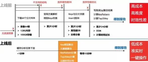 数据库管理 数据库接口 阿里云发布统一数据库访问接口，简化多数据库操作流程