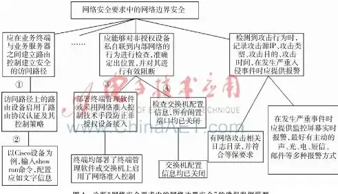 关联云防护｜游戏服务器安全部署秘籍！防攻击实用指南【游戏安全】