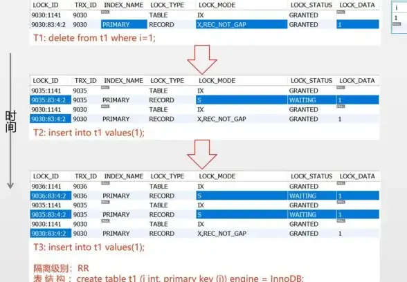 数据库优化 查询加速 后浪云数据库教程：MySQL索引，Index的作用及使用原因解析