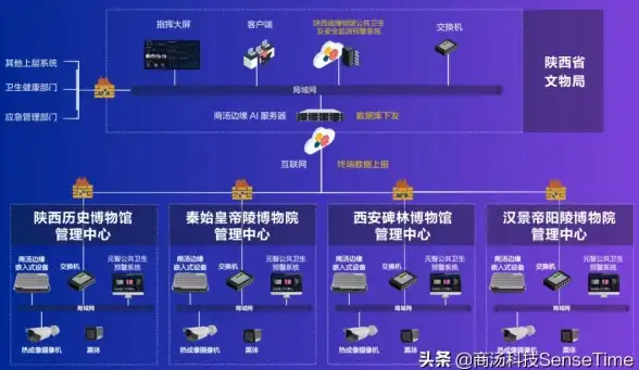多站点运维精要｜高效配置指南！香港云服务器多站点设置实用技巧亮点【云计算专题】