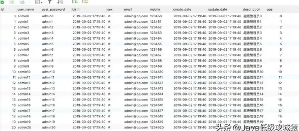 数据库优化 查询加速 后浪云数据库教程：MySQL索引，Index的作用及使用原因解析