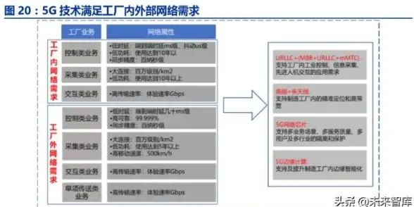 5G 边缘计算：5G与边缘计算引领未来发展，但仍需应对多重挑战