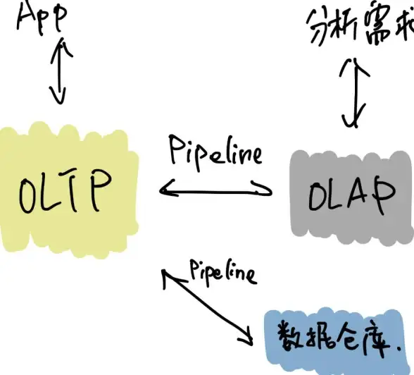 数据库同步 故障排查 MySQL主从同步中断原因分析与解决方法
