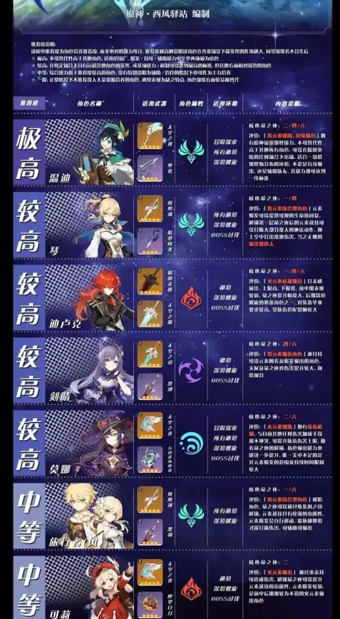 原神福利｜私人服务器高效指南—资源省心秘籍揭秘✔游戏攻略热点】