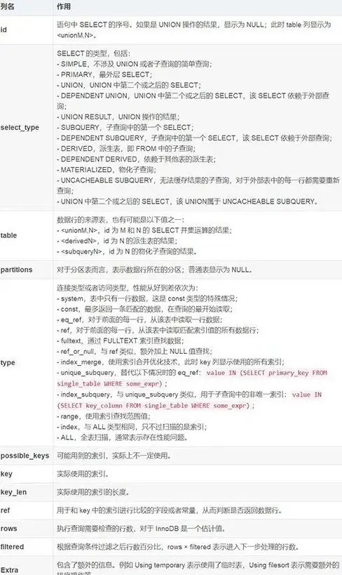 数据管理|信息系统 MSSQL与MySQL对比分析，数据库技术和mssql哪个更适合企业选择