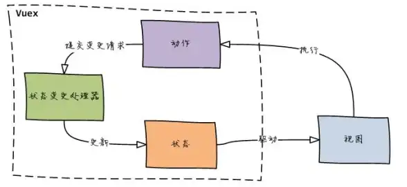 vue响应式 视图更新 vue开发中，数据变化但页面未同步刷新原因分析