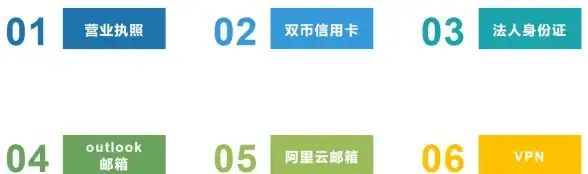 海外建站必看！全新上线免备案CN域名提醒 助力建站高效运营 重磅资讯
