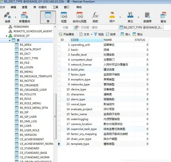 Oracle查询|数据库去重 Oracle一句话查询：查找所有重复数据库，oracle查询全部重复数据库