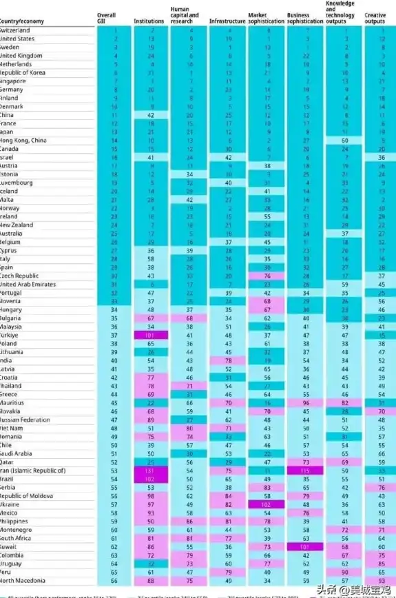 CPU排行 电脑处理器排名天梯图：权威CPU性能排行及选购指南