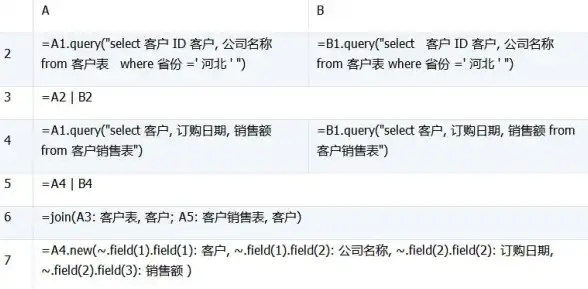 SQL管理 数据表结构 SQL数据库包含哪些数据表？SQL数据库下有哪些常见的数据表类型