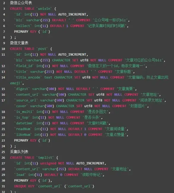 SQL管理 数据表结构 SQL数据库包含哪些数据表？SQL数据库下有哪些常见的数据表类型