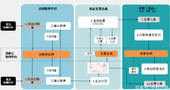 Win10激活指南✨合法合规方法详解：企业版系统如何顺利完成激活流程